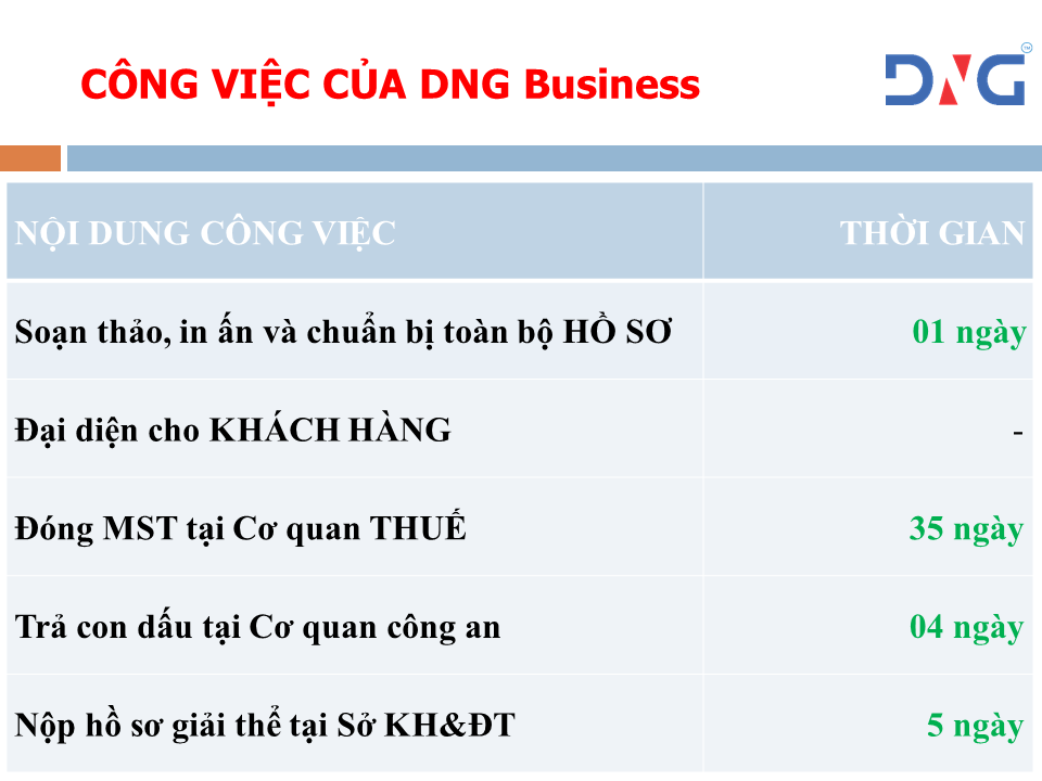 Dịch vụ GIẢI THỂ CHI NHÁNH tại Đà Nẵng