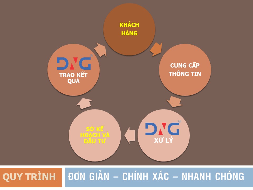 Dịch vụ GIẢI THỂ VĂN PHÒNG ĐẠI DIỆN tại Đà Nẵng