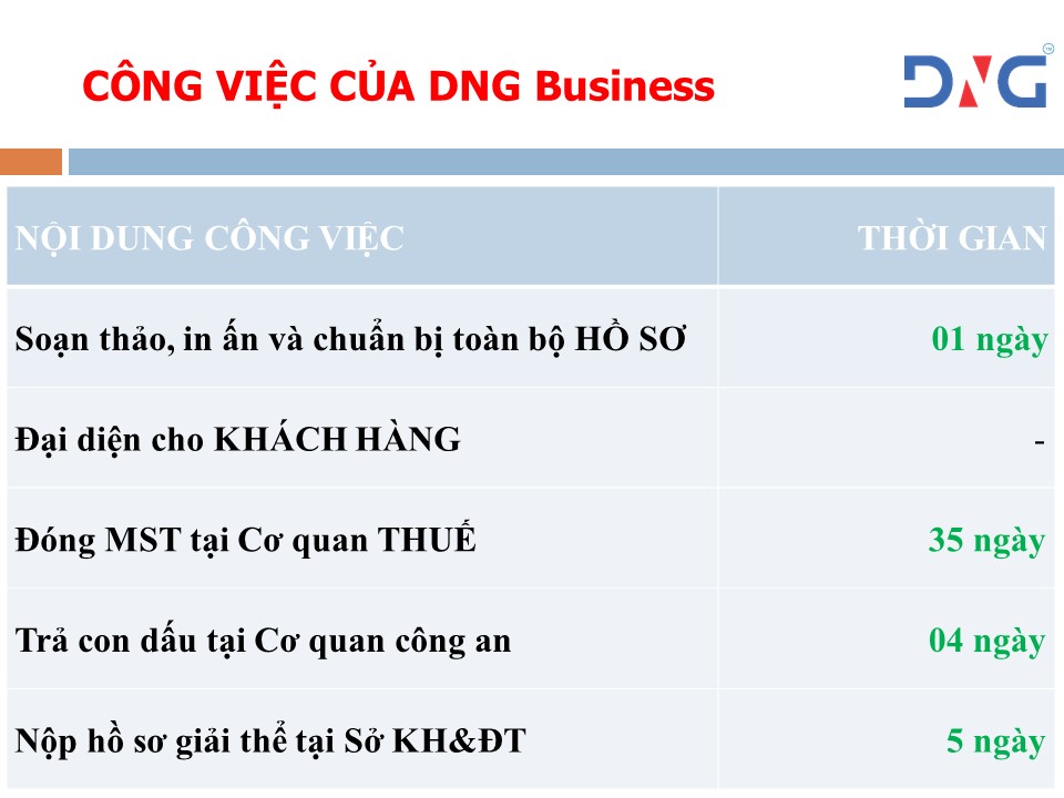 Dịch vụ GIẢI THỂ VĂN PHÒNG ĐẠI DIỆN tại Đà Nẵng