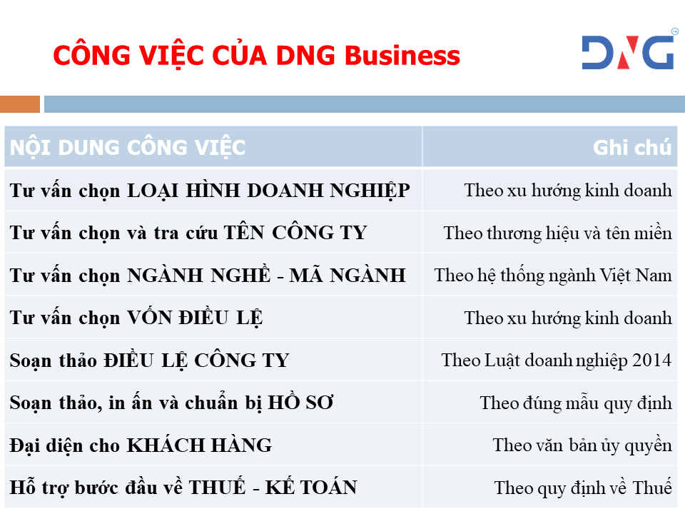 Dịch vụ thành lập doanh nghiệp tại Quảng Nam