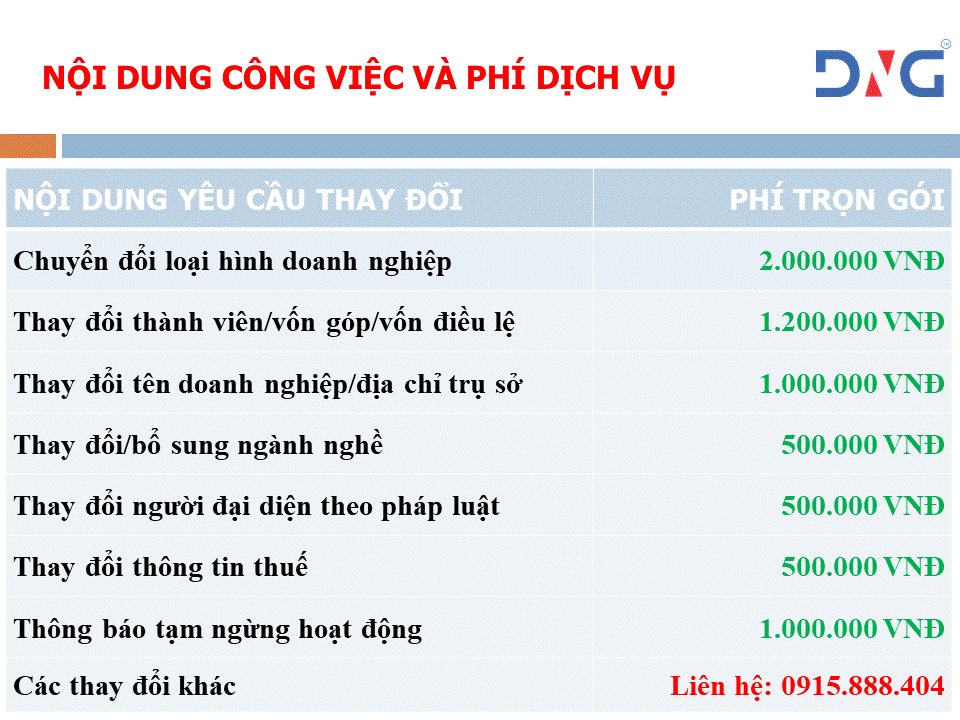 Dịch vụ thay đổi giấy phép công ty tại Đà Nẵng