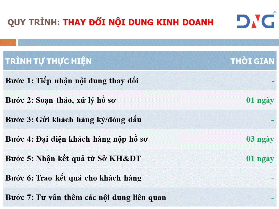 Dịch vụ thay đổi giấy phép công ty tại Đà Nẵng