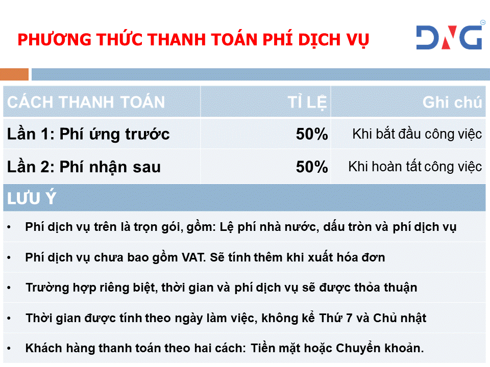 Dịch vụ thay đổi giấy phép công ty tại Đà Nẵng